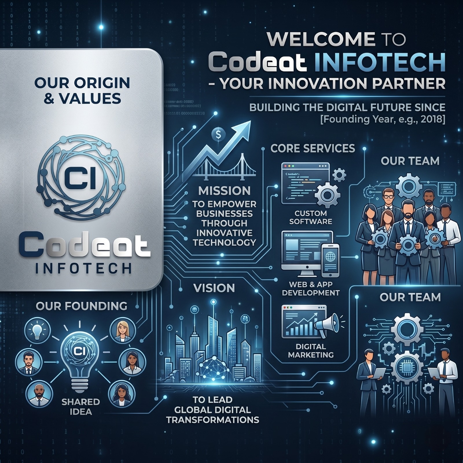 Codeat Infotech team